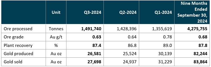 2024 10 17 Nr Table1