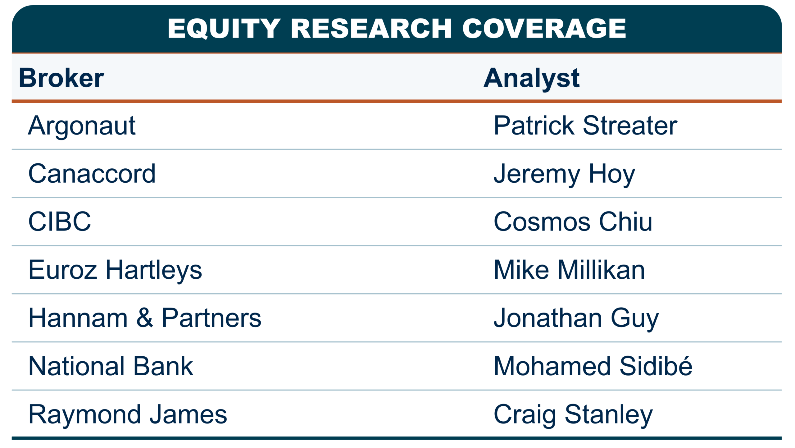 Analyst Coverage