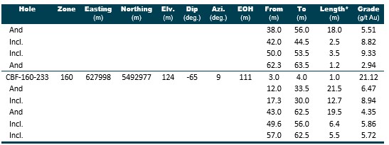 2026 05 19 Nr Table2 B