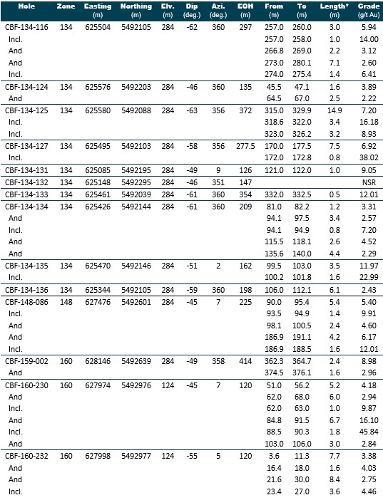 2026 05 19 Nr Table2