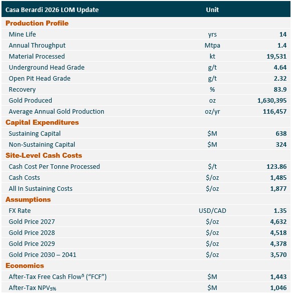 2026 09 15 Nr Table1