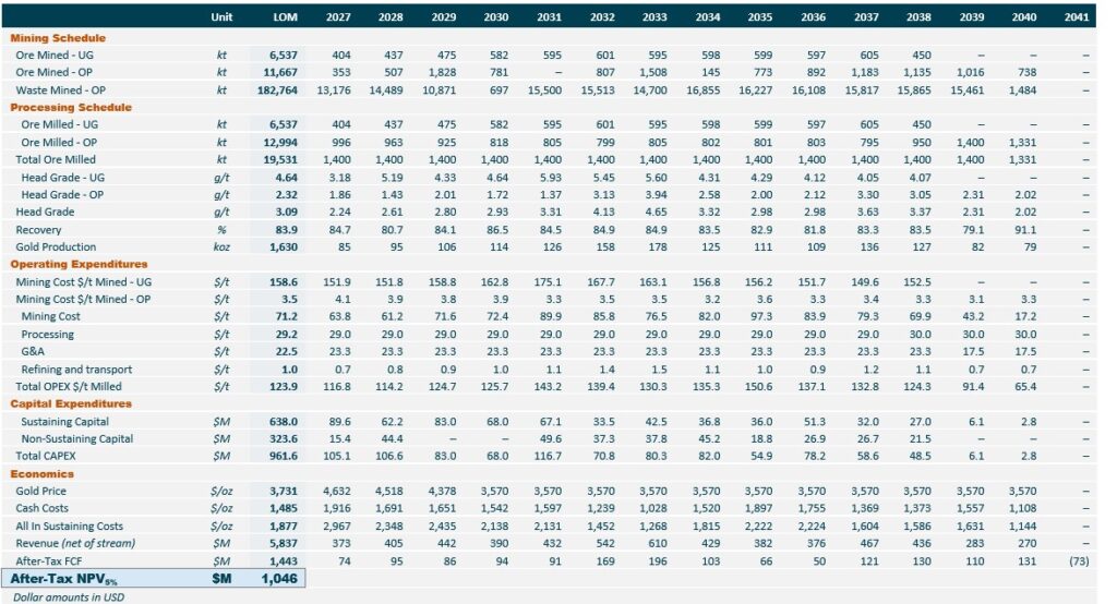 2026 09 15 Nr Table3