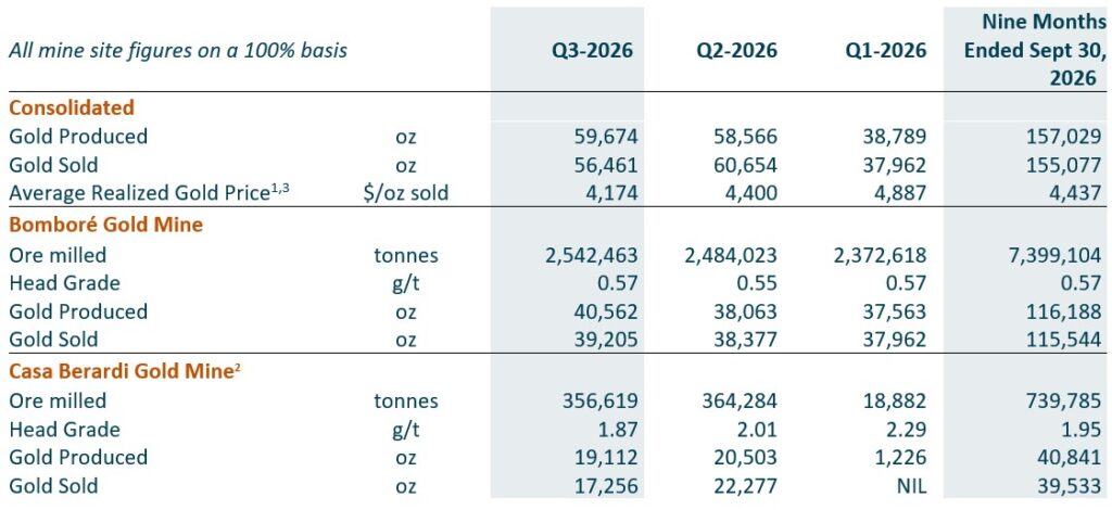 2026 10 14 Nr Table1