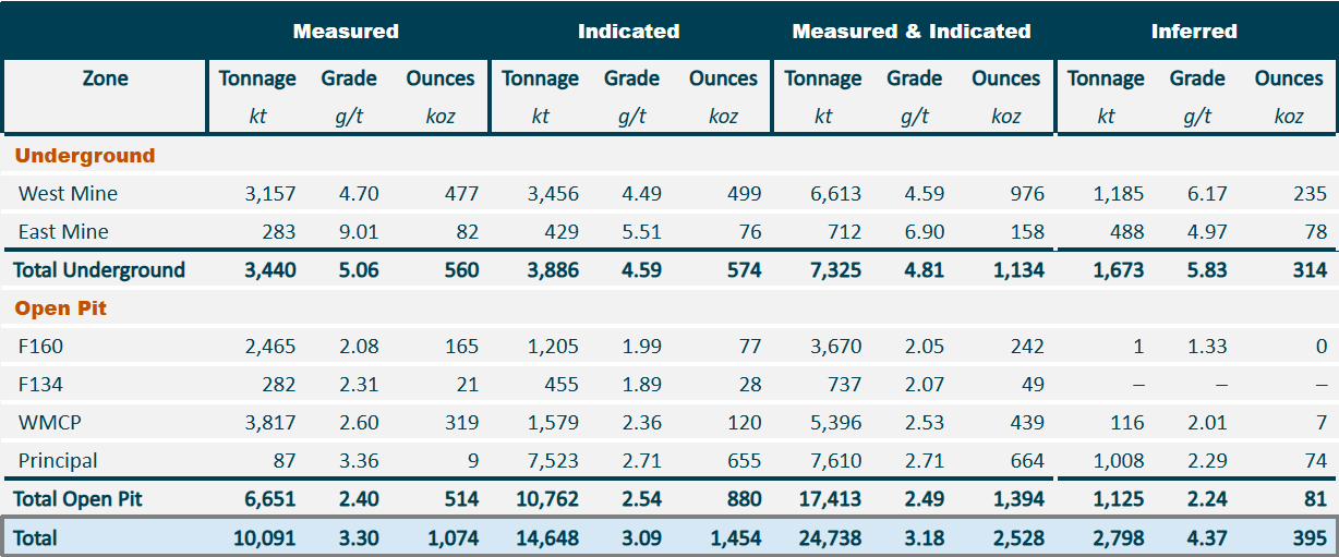 Mineral Resource Estimate 2026 10 02